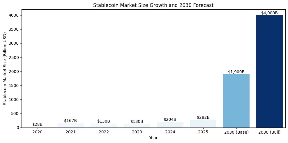 Stablcoin market size.png