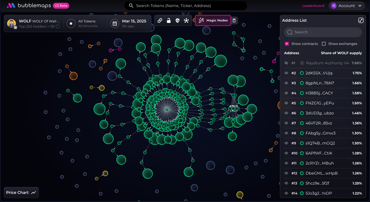bubblemaps I Cryptofalka