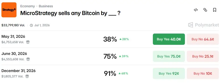 Strategy sells BTC Strategy sells BTC
