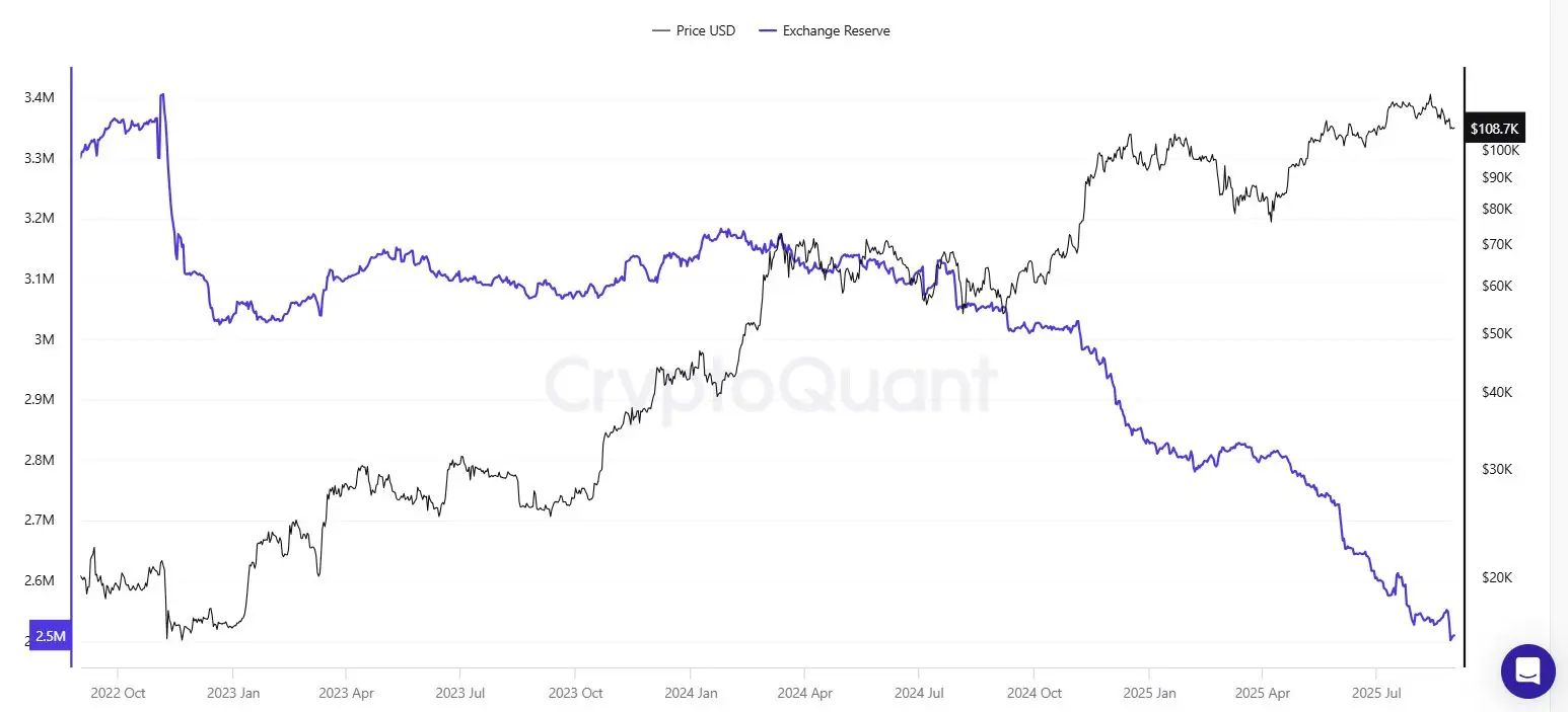 Intézményi vásárlások hozhatják el a Bitcoin kínálati sokkot | Cryptofalka.jpg