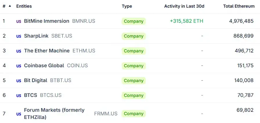 Bitmine ETH állomány.webp Bitmine ETH állomány.webp