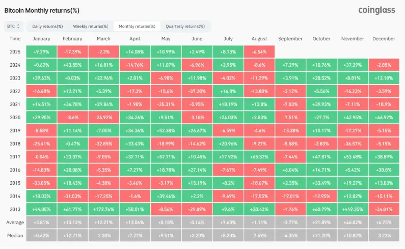 bitcoin szeptember I Cryptofalka