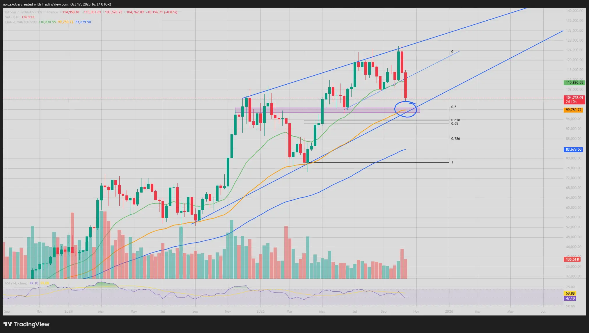 Bitcoin 15 hetes mélyponton az amerikai regionális bankok problémái közepette - Cryptofalka