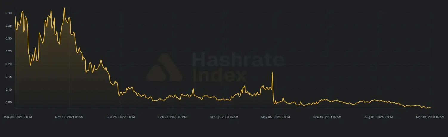 Veszélyben a Bitcoin ha a bányászok AI-ra váltanak | Cryptofalka.jpg
