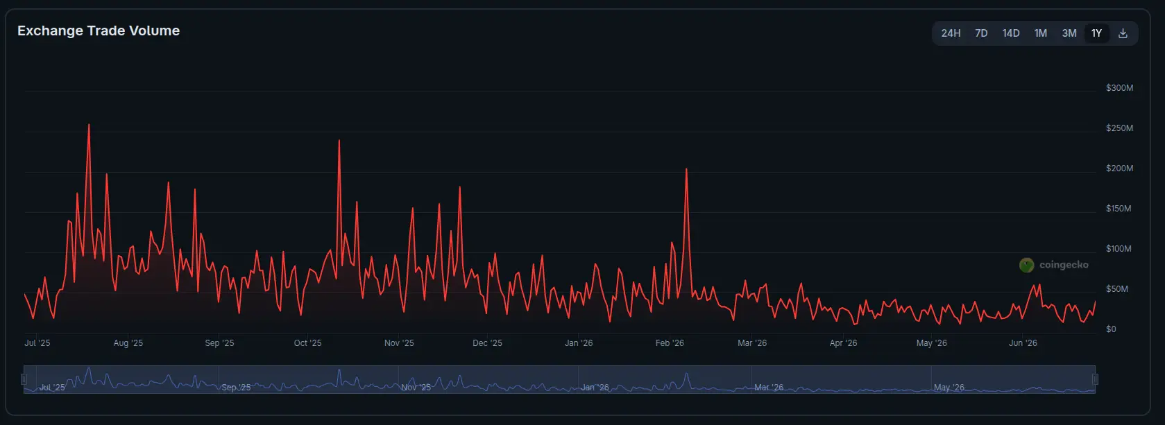Bitbank trading volume.webp