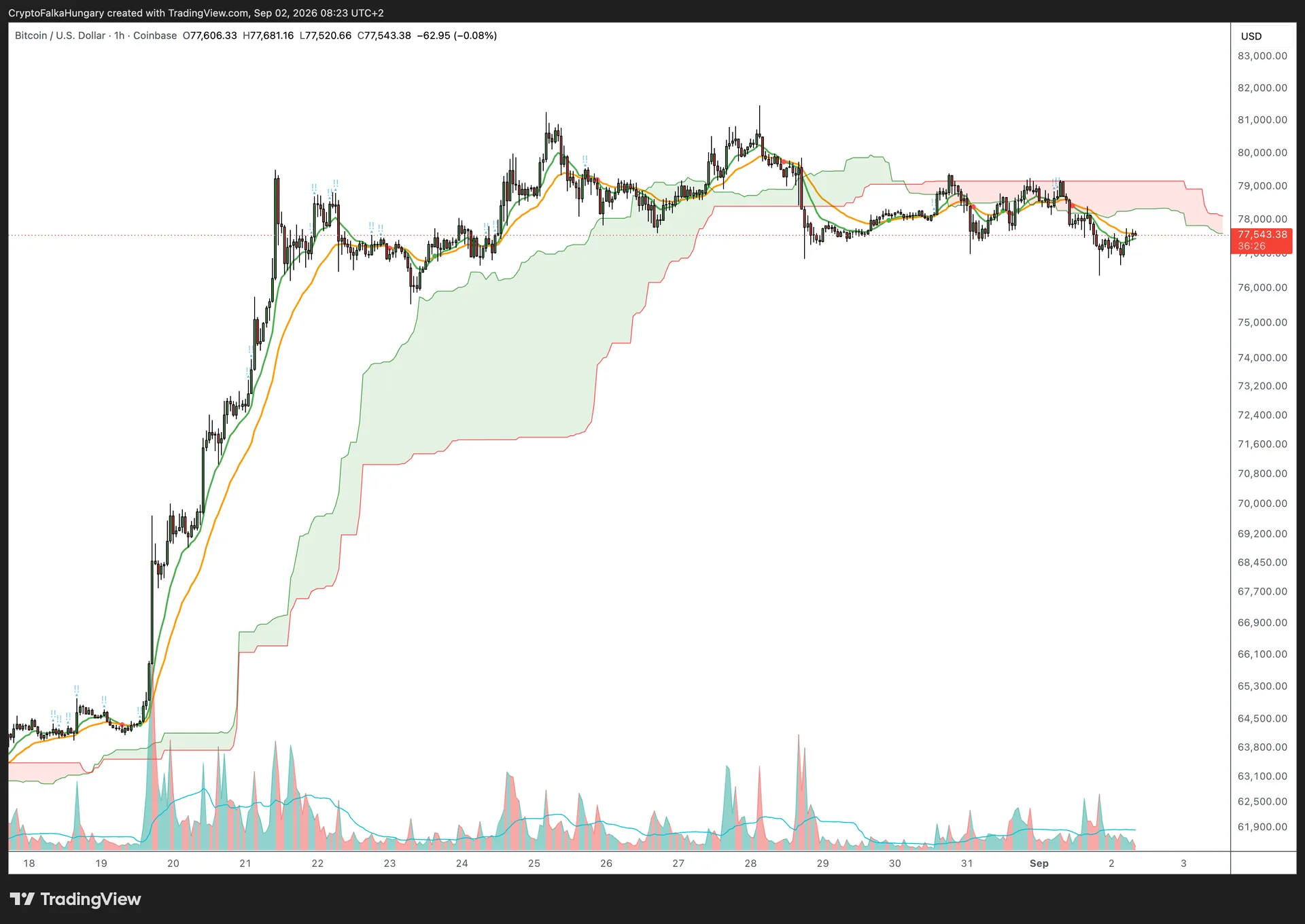Bitcoin árfolyam csökkenése.png