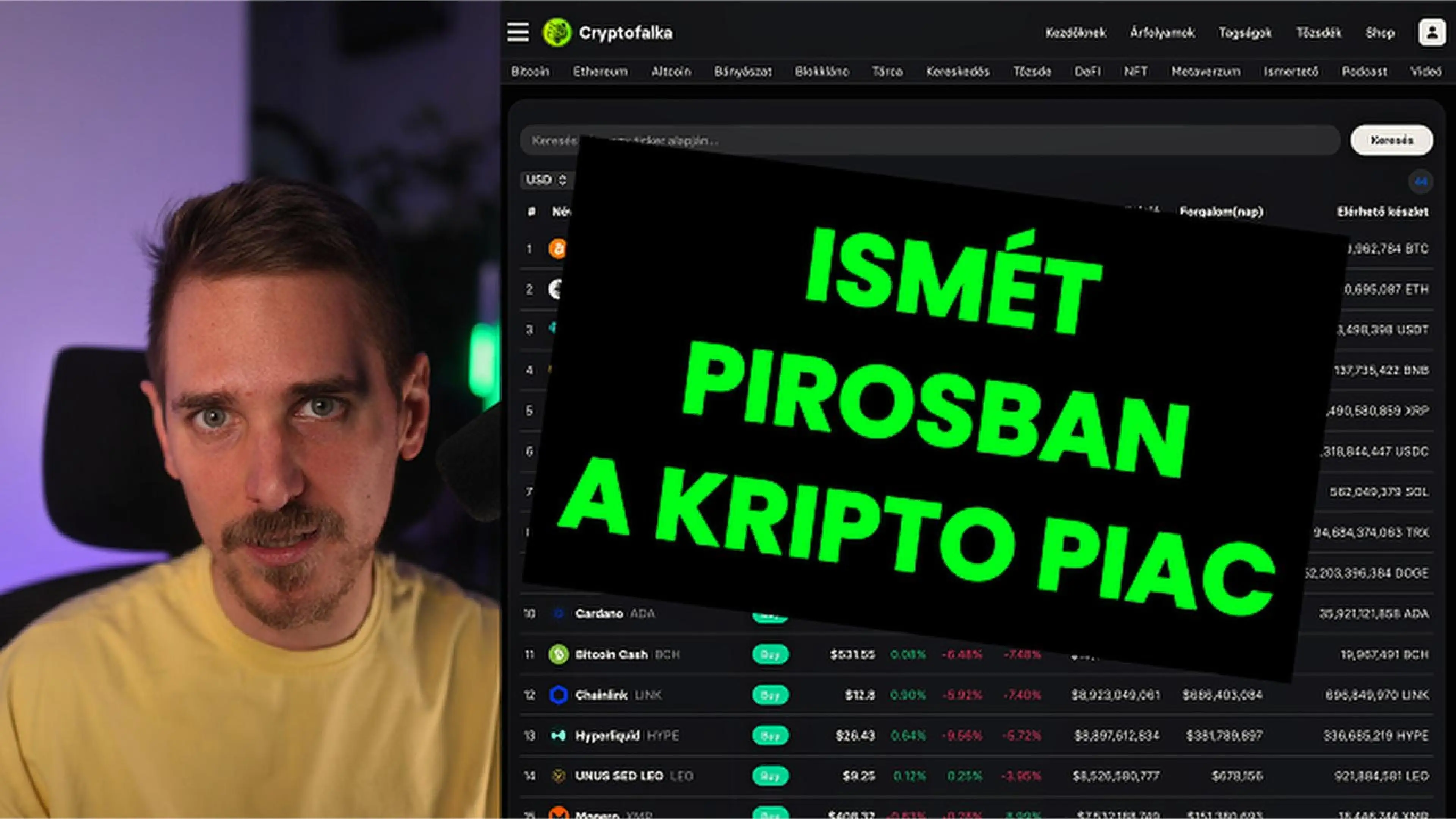 Miért piros most a kripto piac? Makró hírek és inzétményi mozgások