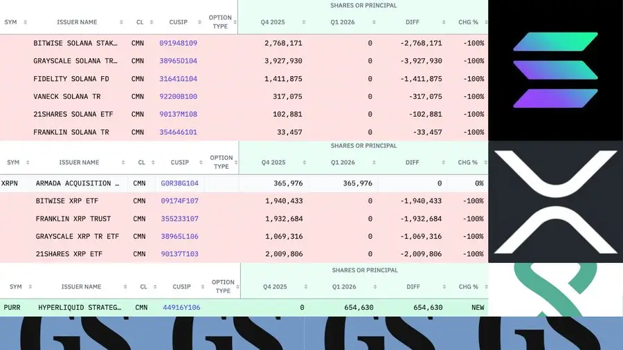 A Bitcoin maradt az első számú választás a Goldmannál | Cryptofalka.jpg