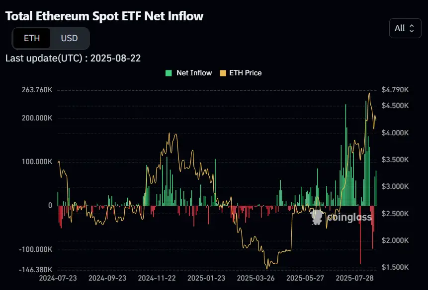 Új történelmi csúcsot ütött az Ethereum a Fed nyilatkozata után | Cryptofalka