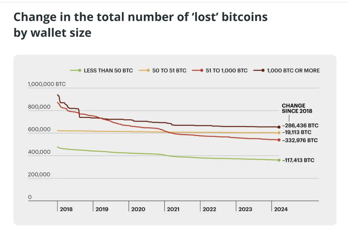 Lost_BTC.png