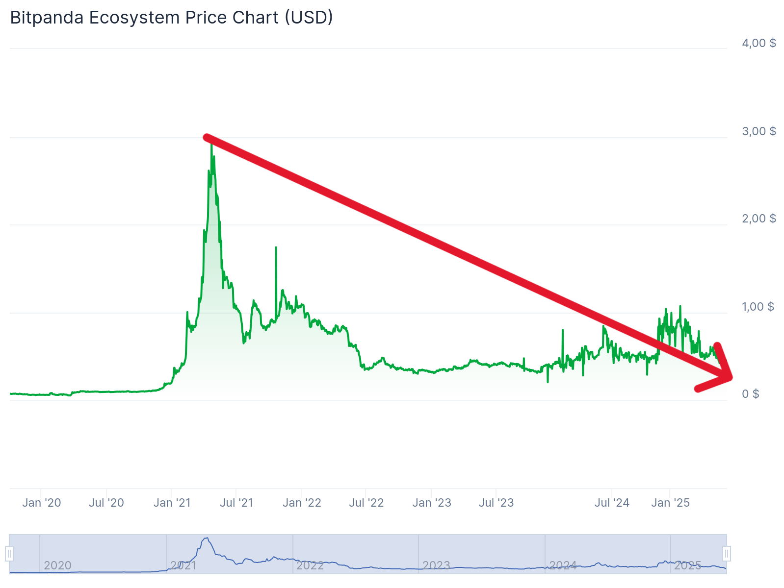 BEST_chart.png