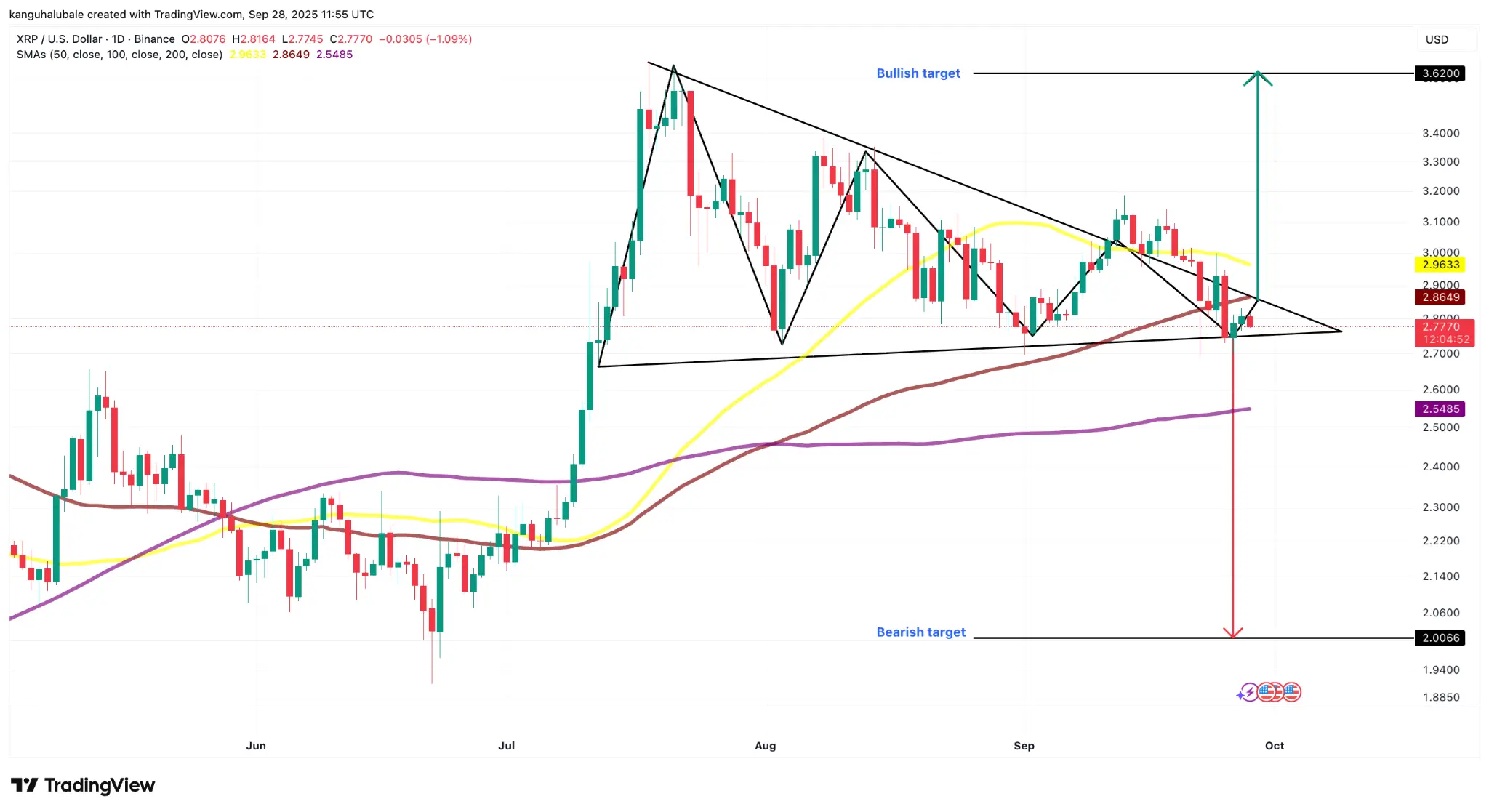 XRP Chart 2.0 Cryptofalka