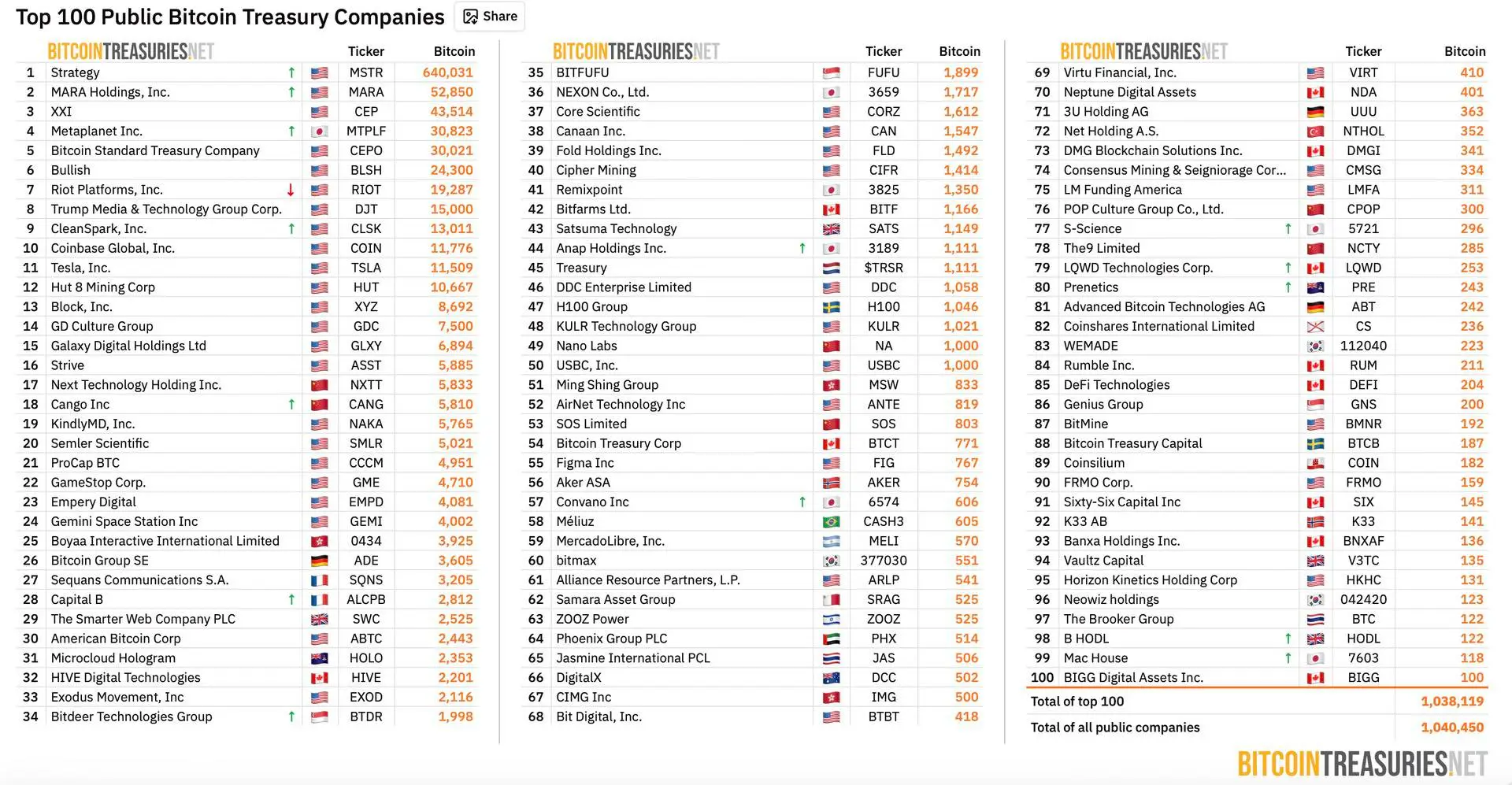 Cégek Bitcoin készletei.jpg