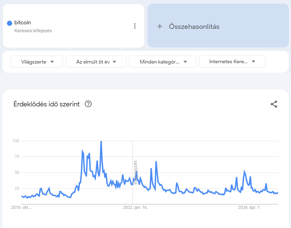 google trend bitcoin I Cryptofalka
