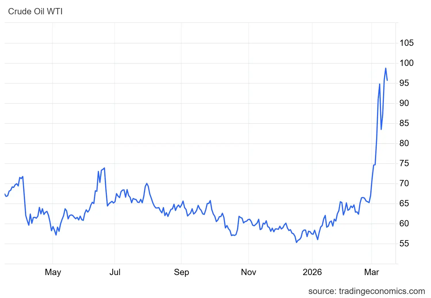 nyersolaj árfolyamgrafikon.webp