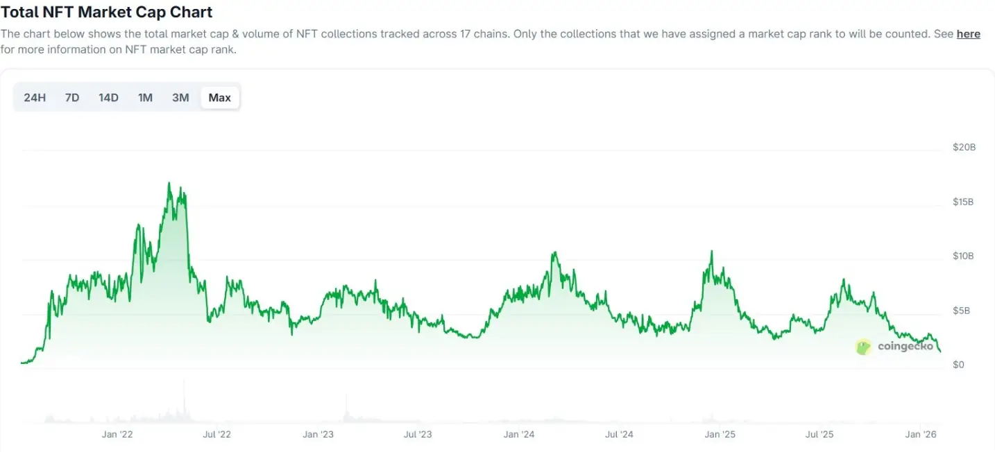 NFT market cap