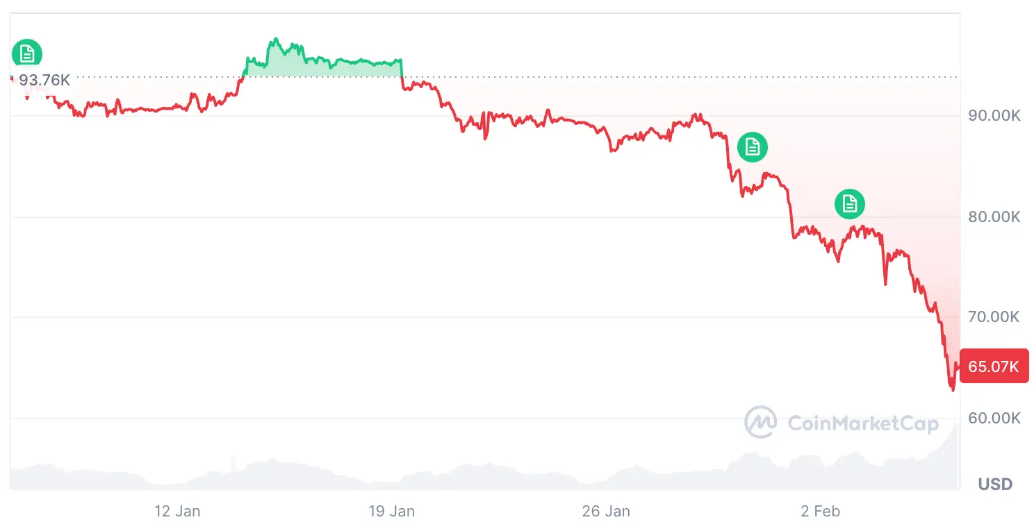 Bitcoin árfolyam 202601_02.webp