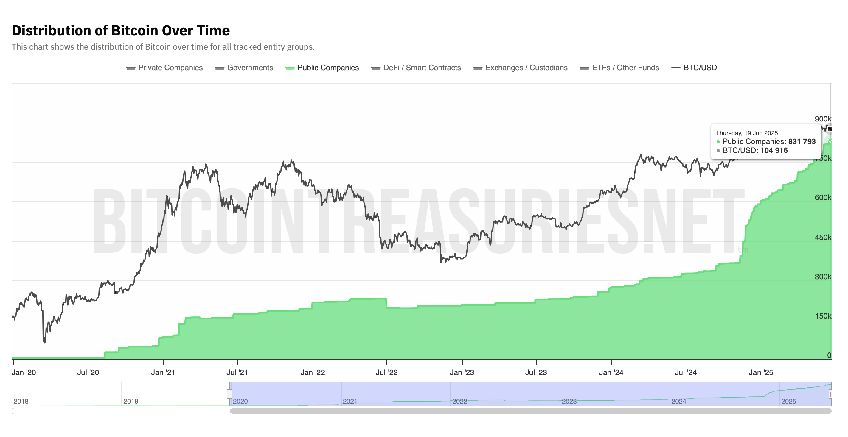 céges bitcoin vásárlás I Cryptofalka