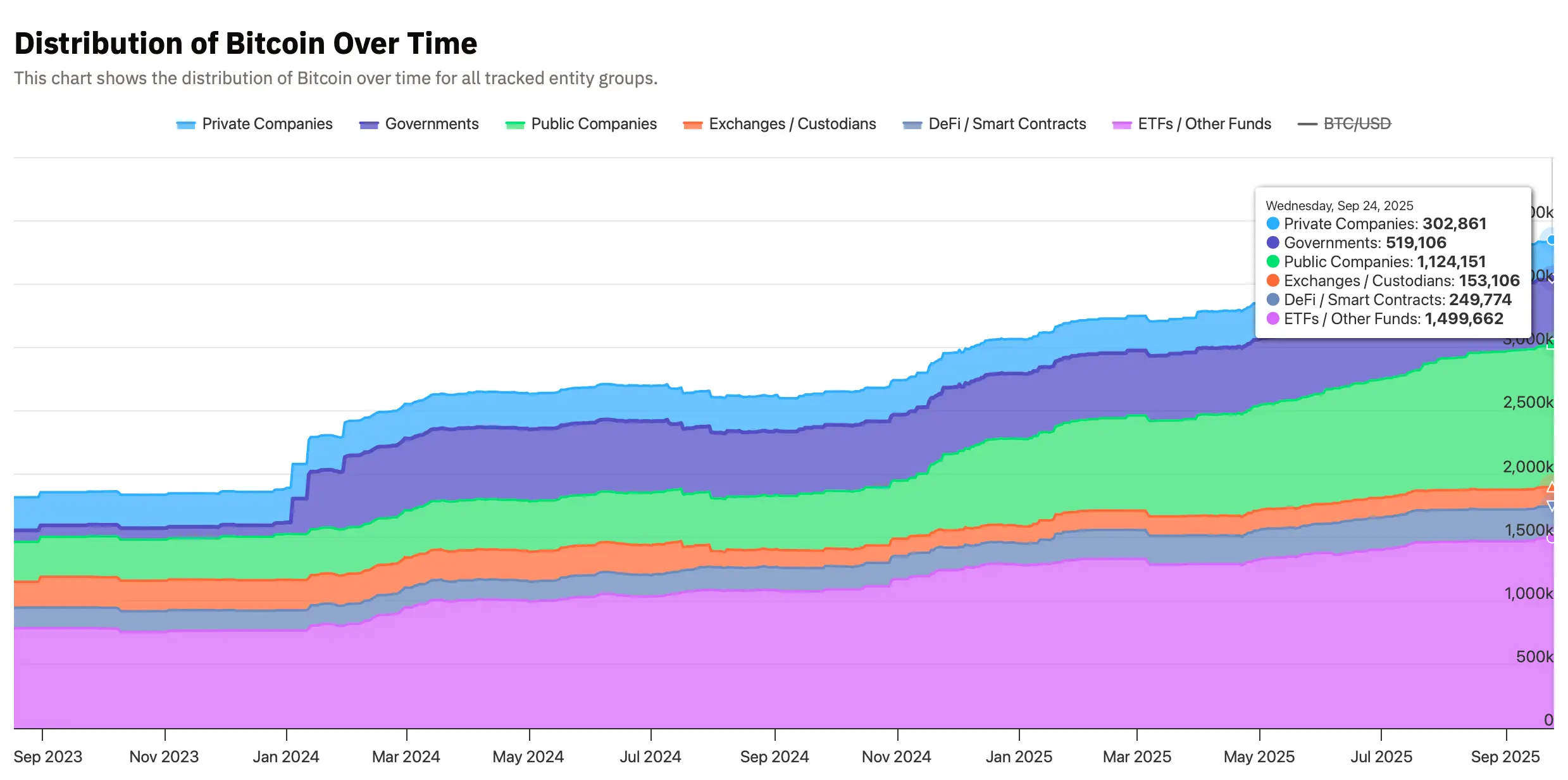 Bitcoin ETF és céges készletek.png