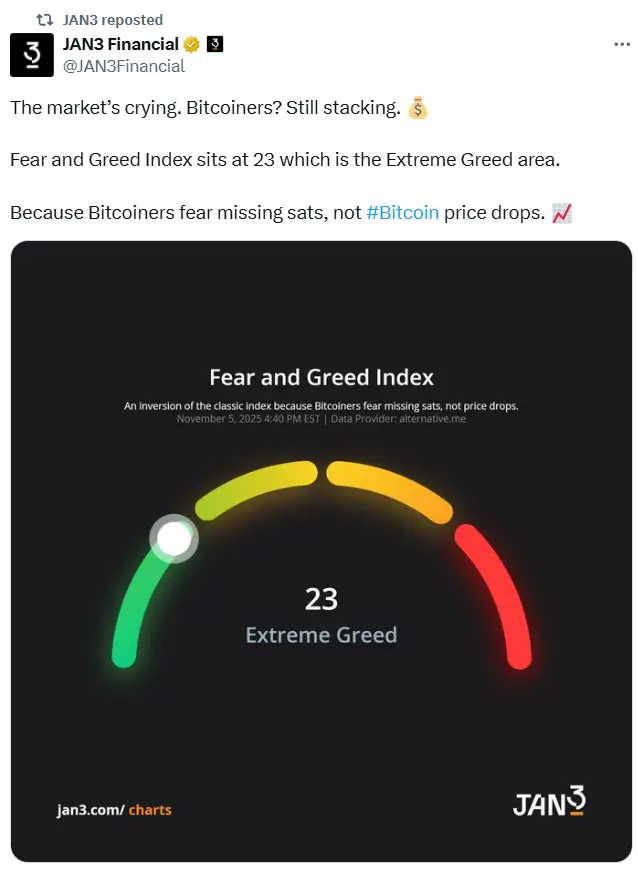 fear and greed Cryptofalka