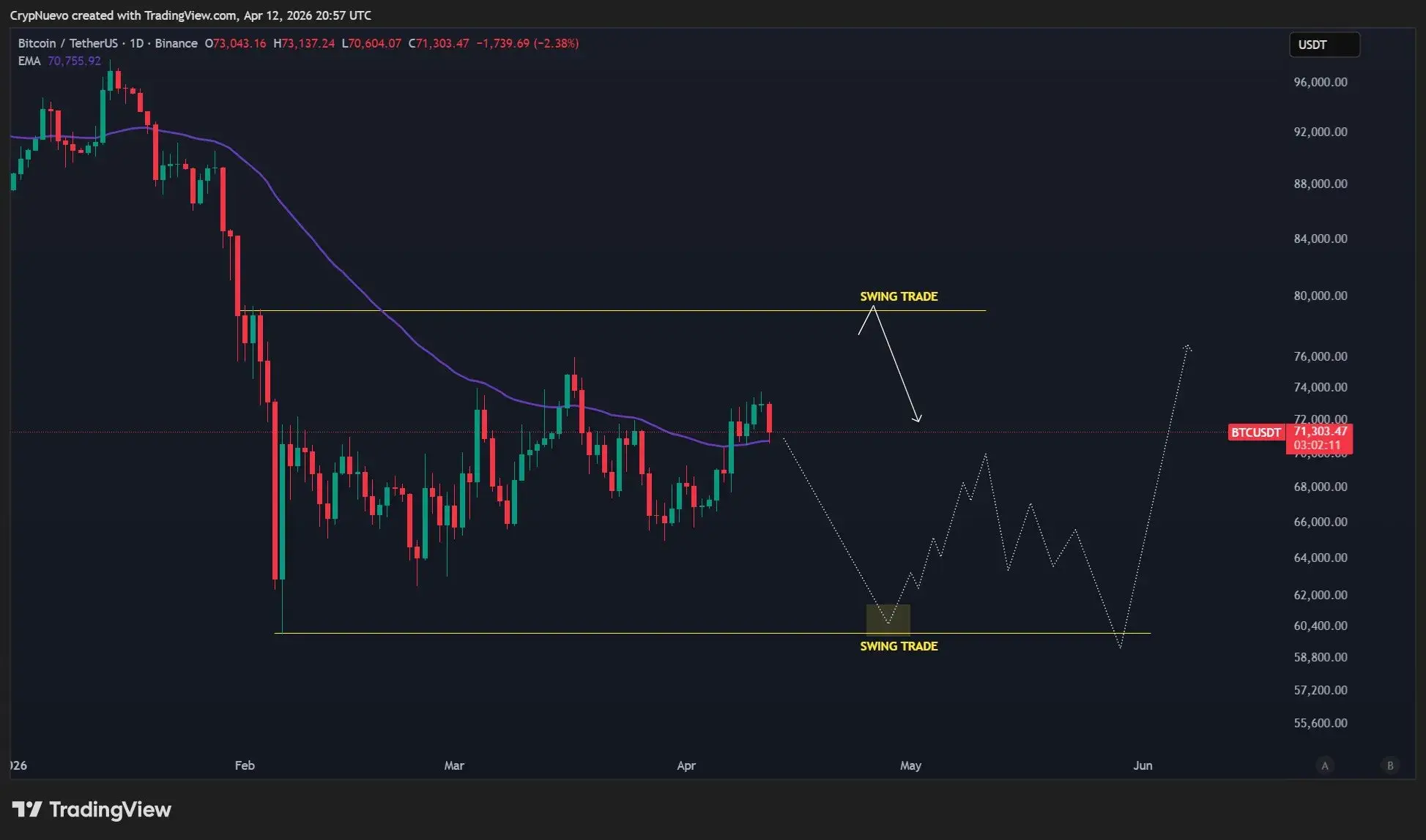 BTC_USDT napos grafikon 260413.webp