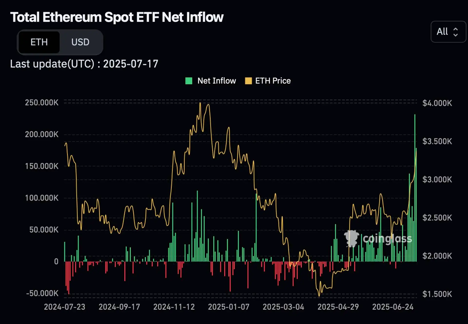 Ethereum ETF vásárlás.jpg