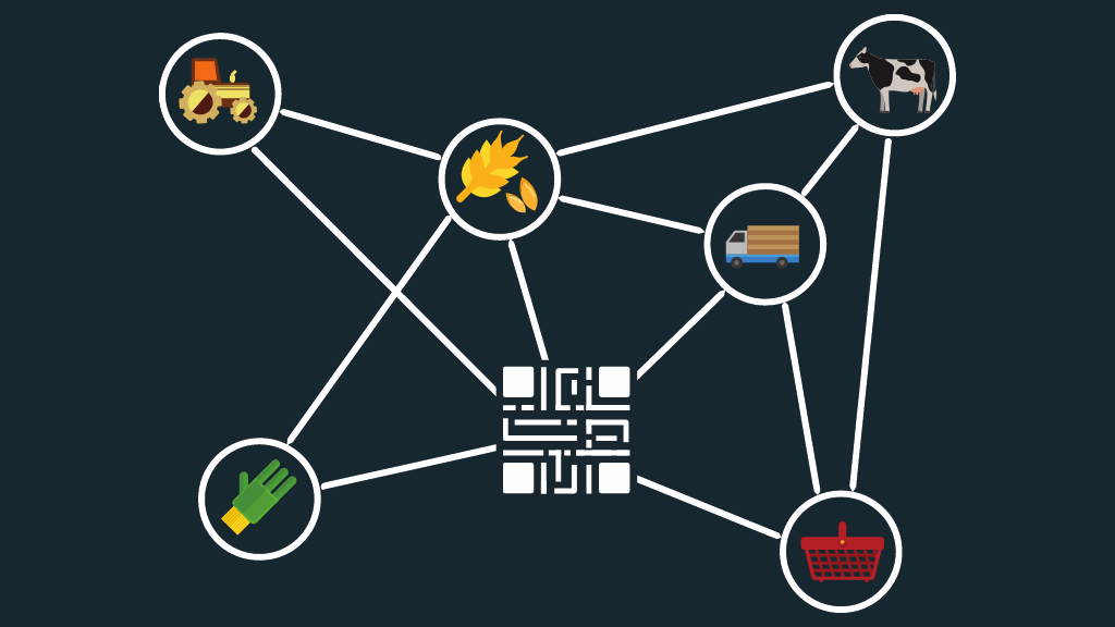 blockchain-food