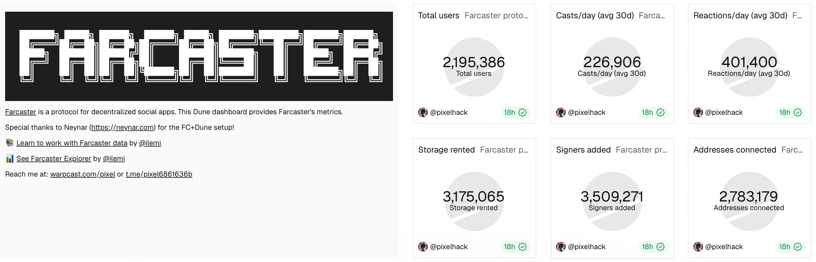 Farcaster_adatok.webp