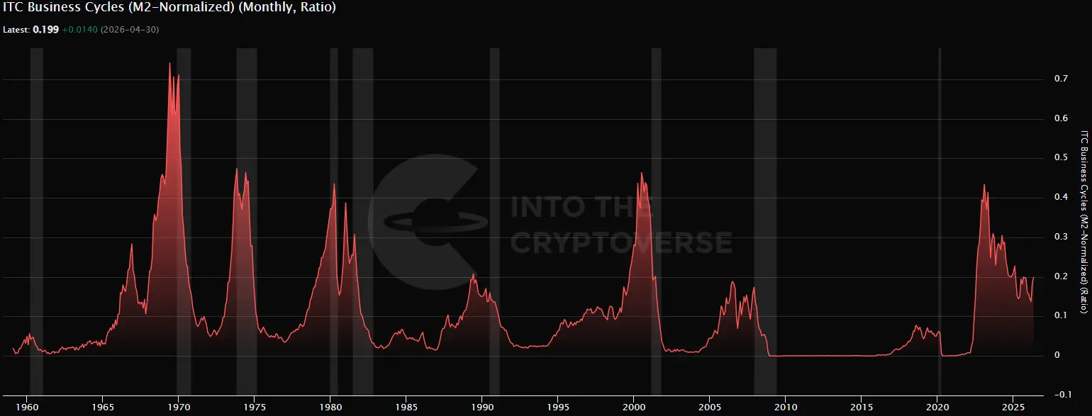 Medvepiaci túlélőkészlet: Így látja a jövőt Ben Cowen | Cryptofalka.png