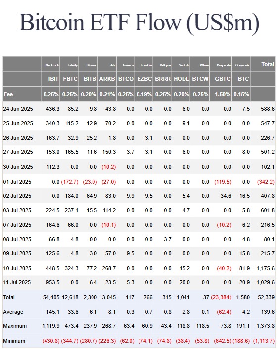 Bitcoin árfolyam új csúcson, de a lakossági befektetőknek nyoma sincs | Cryptofalka