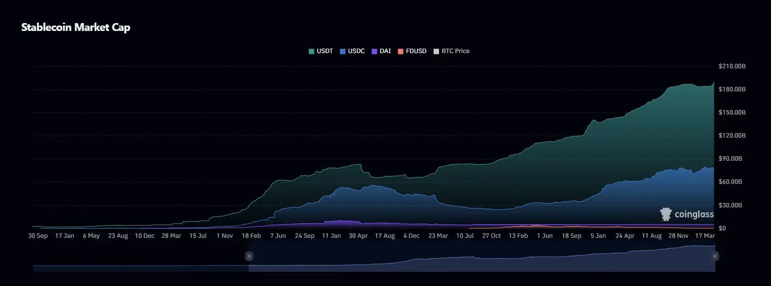 Morgan Stanley új szintre emeli a stablecoinok intézményi integrációját | Cryptofalka