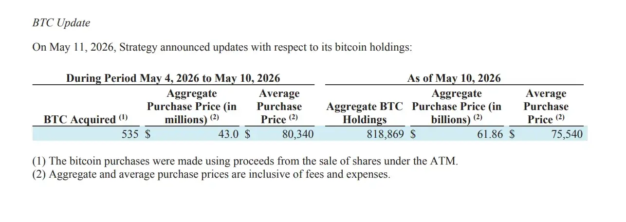 Strategy BTC vásárlás 20260511.webp