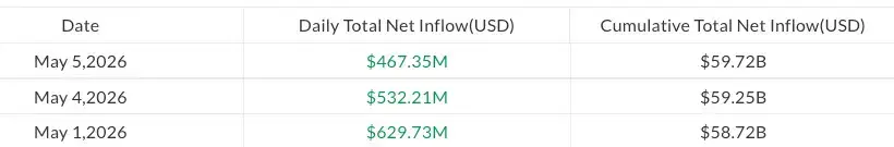 Bitcoin ETF beáramlások.webp Bitcoin ETF beáramlások.webp
