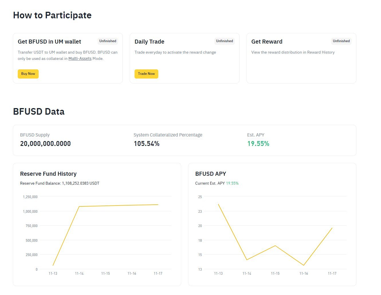 BFUSD Binance
