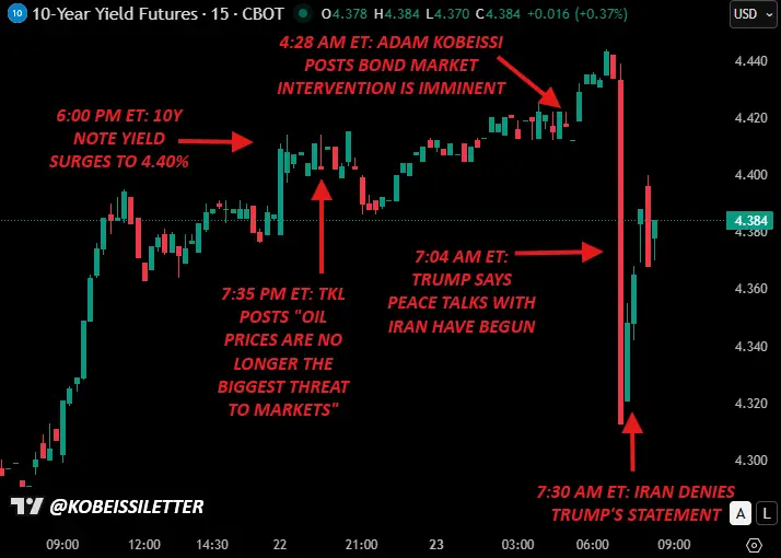 first sign of intervention