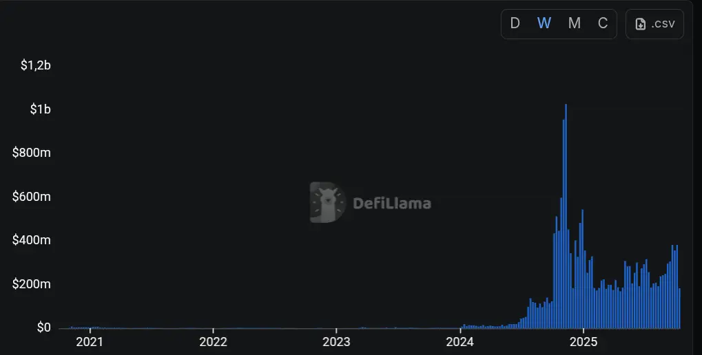 A Polymarket és a MetaMask együtt formálja a kriptó jövőjét | Cryptofalka.png A Polymarket és a MetaMask együtt formálja a kriptó jövőjét | Cryptofalka.png