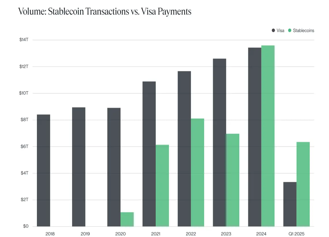 Az Ethereum erős fundamentumai biztosítják a növekedés folytatását I Cryptofalka