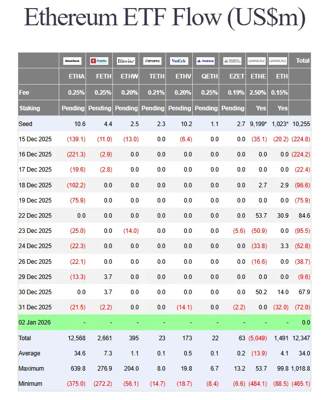 Gyenge évzárás ellenére is erős évet tudhatnak maguk mögött a kripto ETF-ek | Cryptofalka