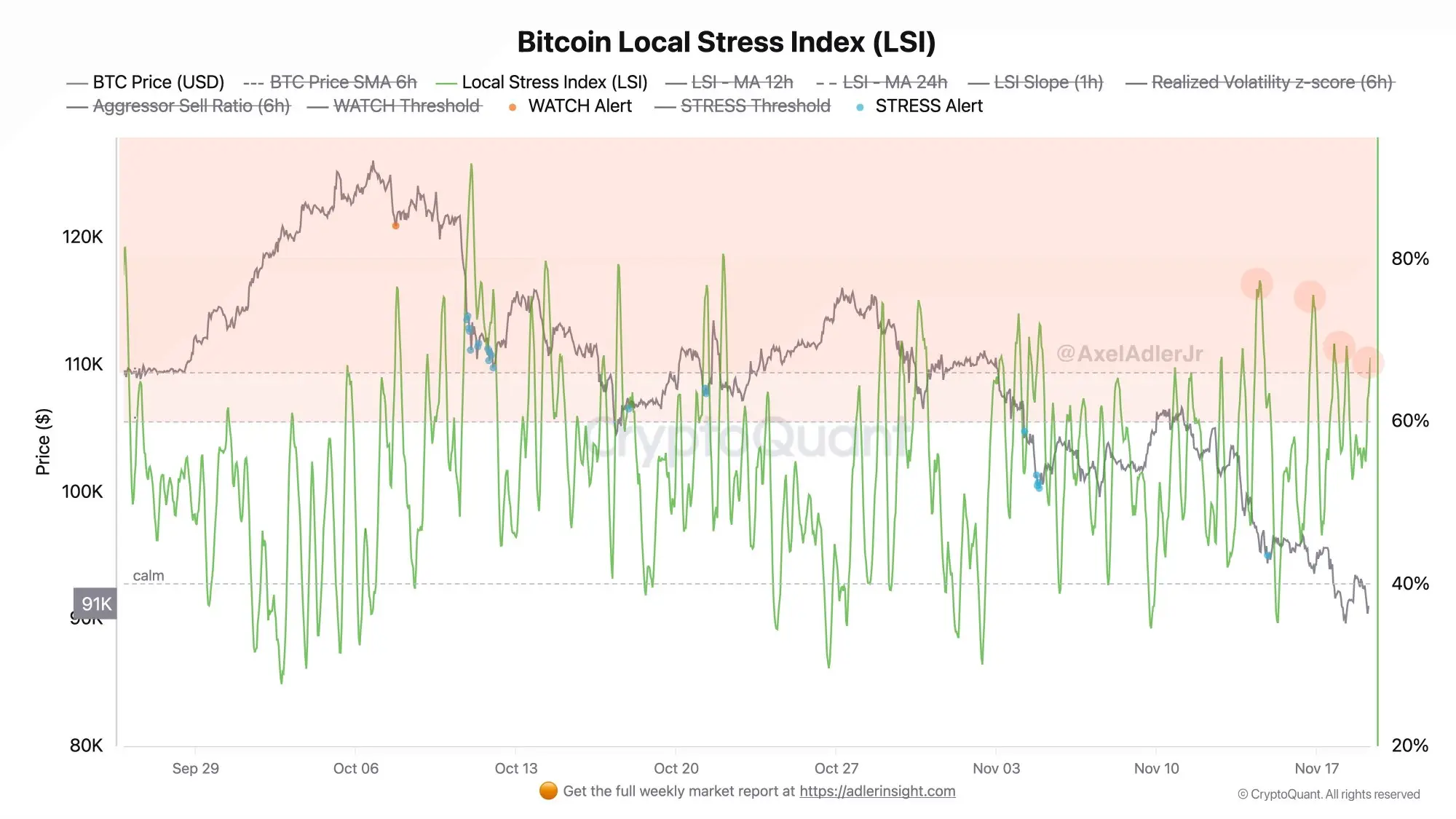 BTC LSI