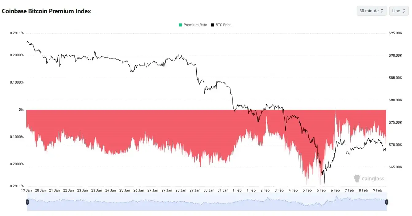 Coinbase Bitcoin Prémium Index.webp