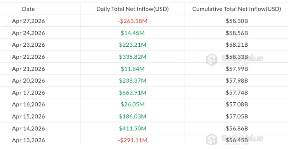spot Bitcoin ETF beáramlás SoSoValue.png spot Bitcoin ETF beáramlás SoSoValue.png