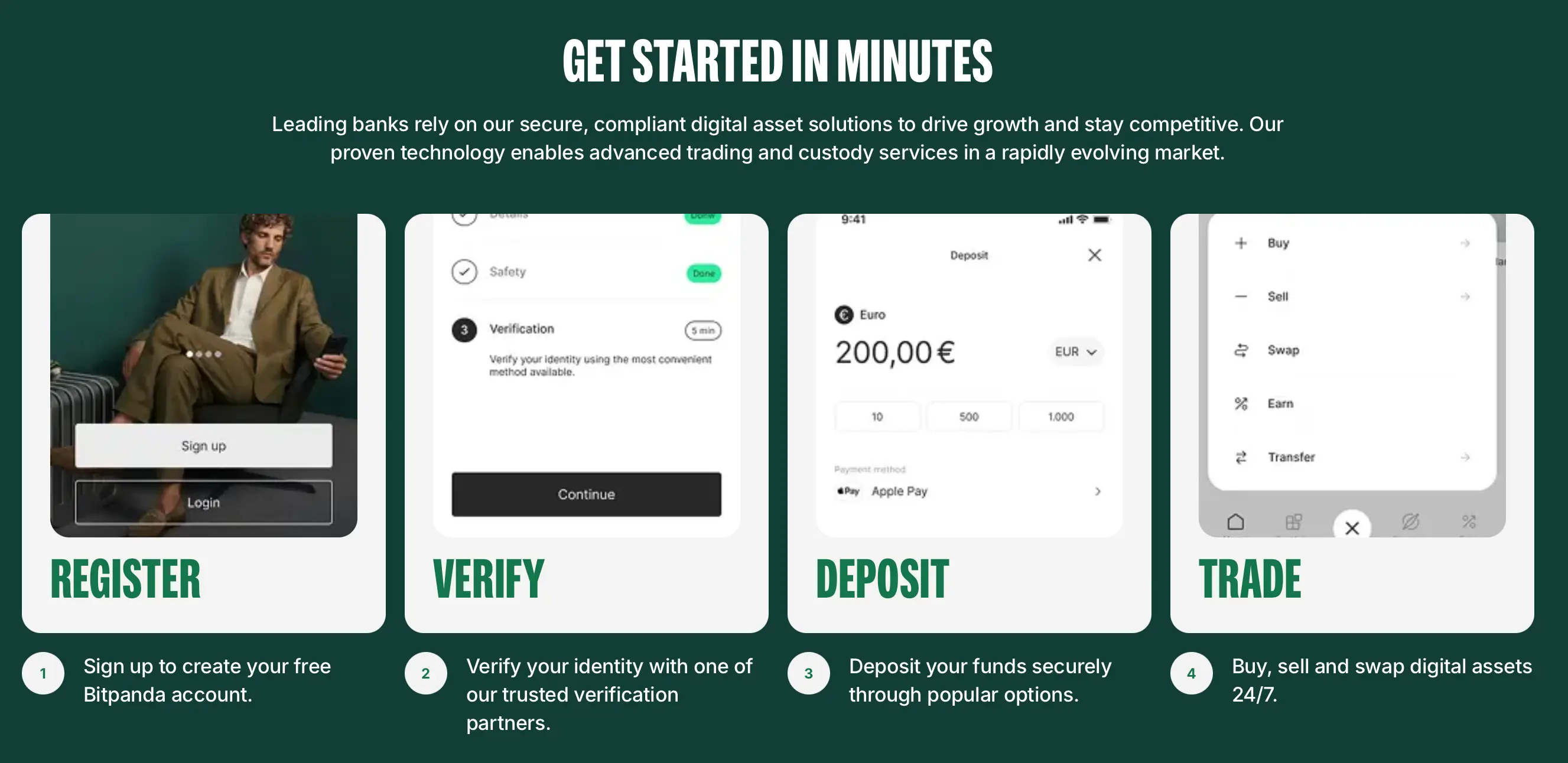 Bitpanda Stock regisztráció