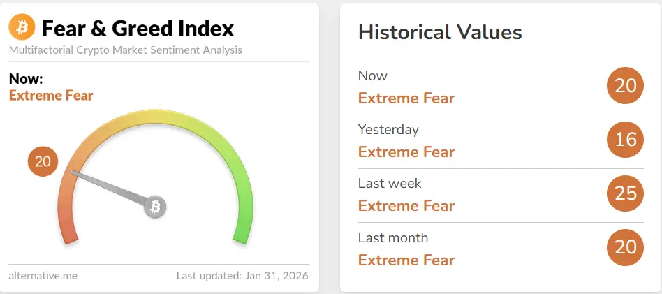 Fear & Greed Index január 31.png