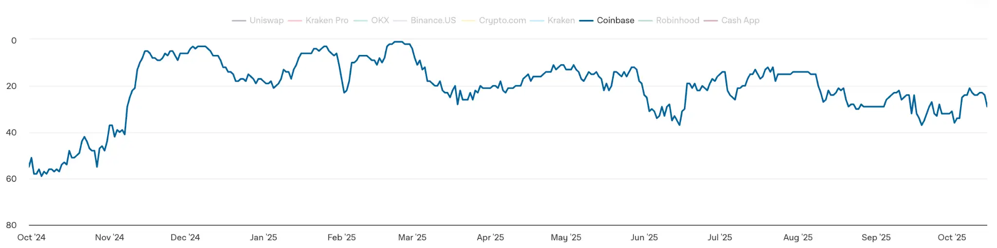 A nagyok halmoznak, a retail menekül a Bitcoinból | Cryptofalka.webp