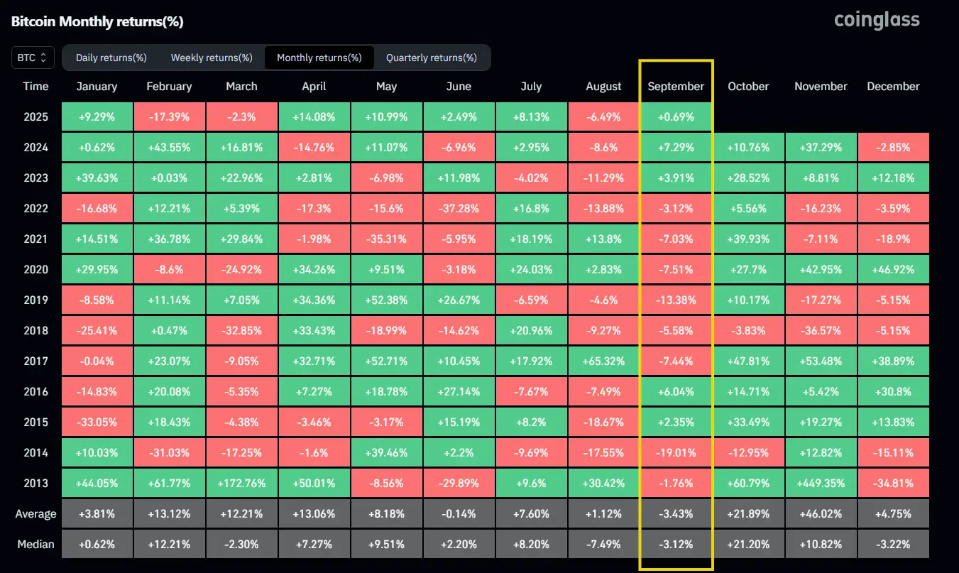 Bitcoin szeptemberi kilátások: emelkedés vagy zuhanás? | Cryptofalka