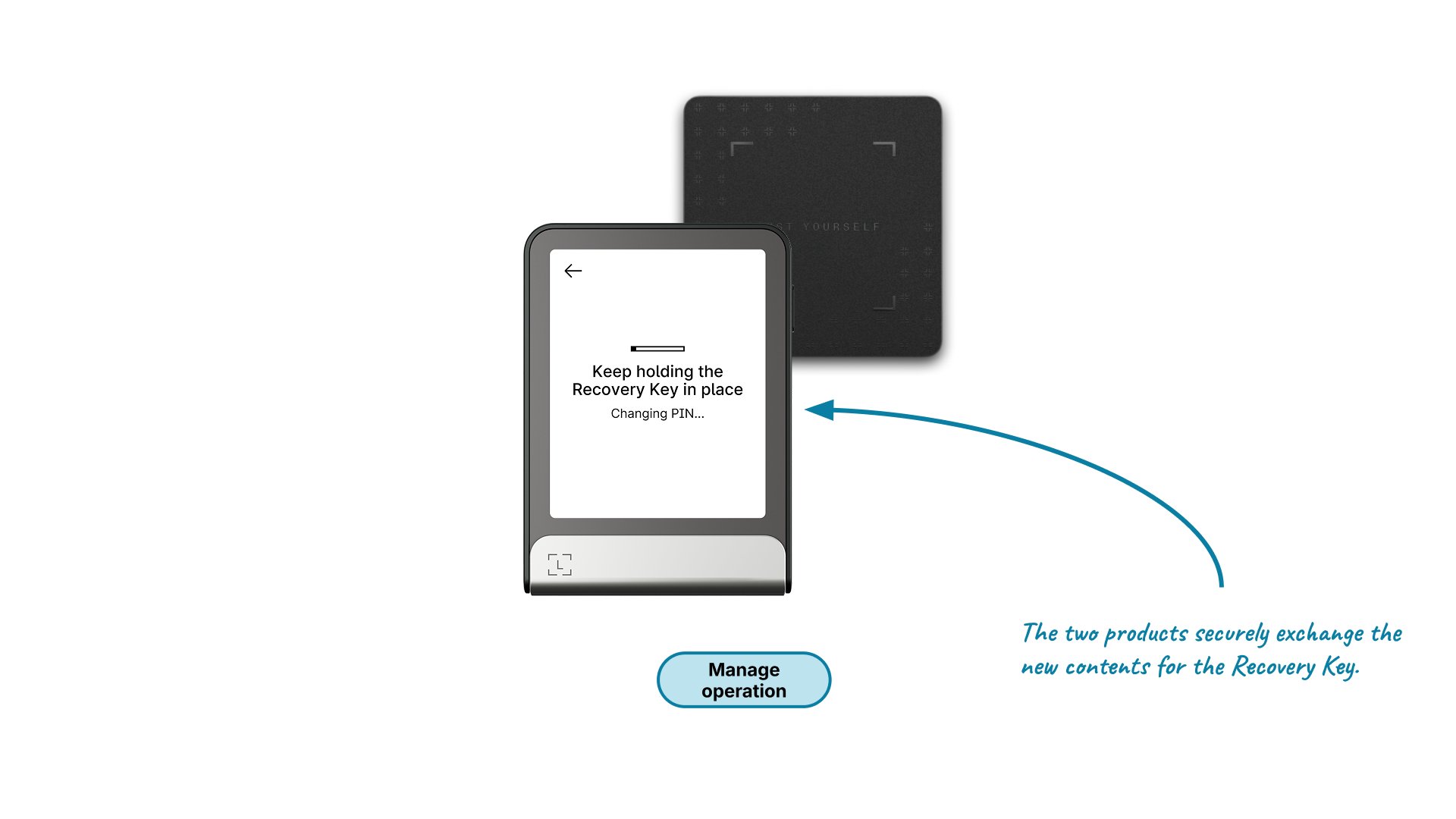 Ledger Recovery Key