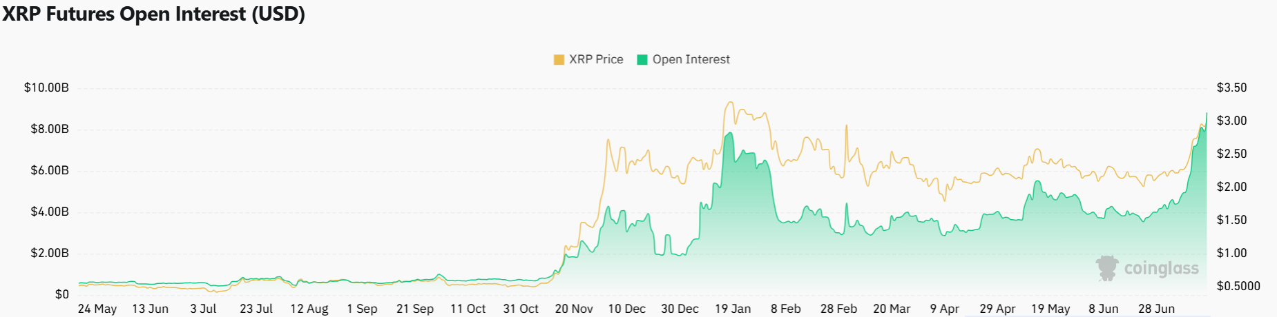 Könnyű profit az XRP-vel? | Cryptofalka.png