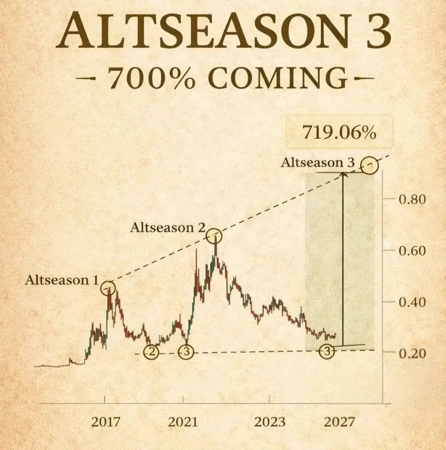 Az altcoin szezon lehet hogy már soha nem tér vissza régi fényében | Cryptofalka