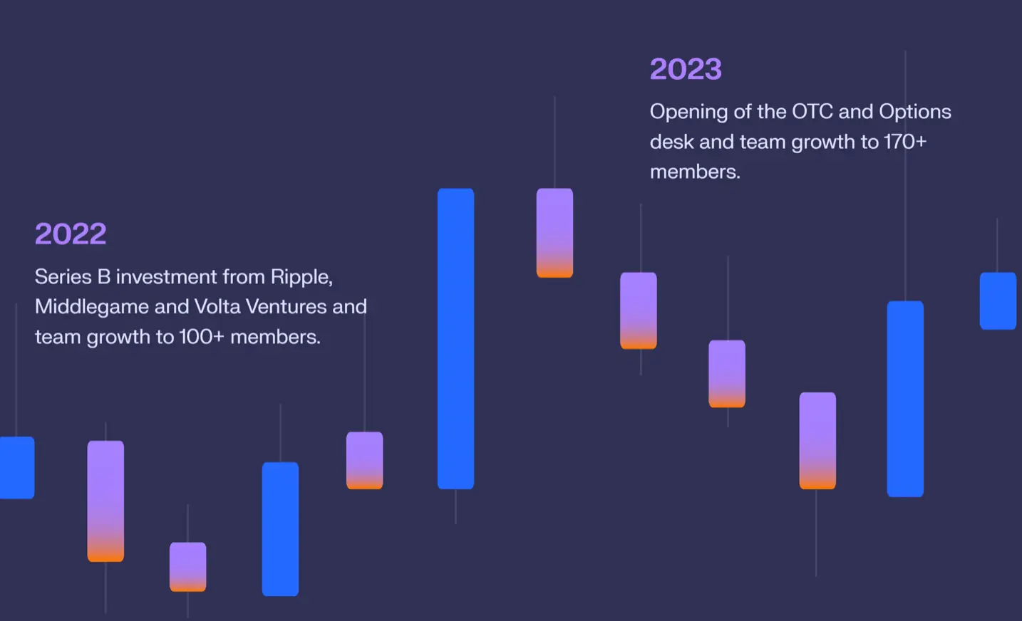 Keyrock terveinek idővonala