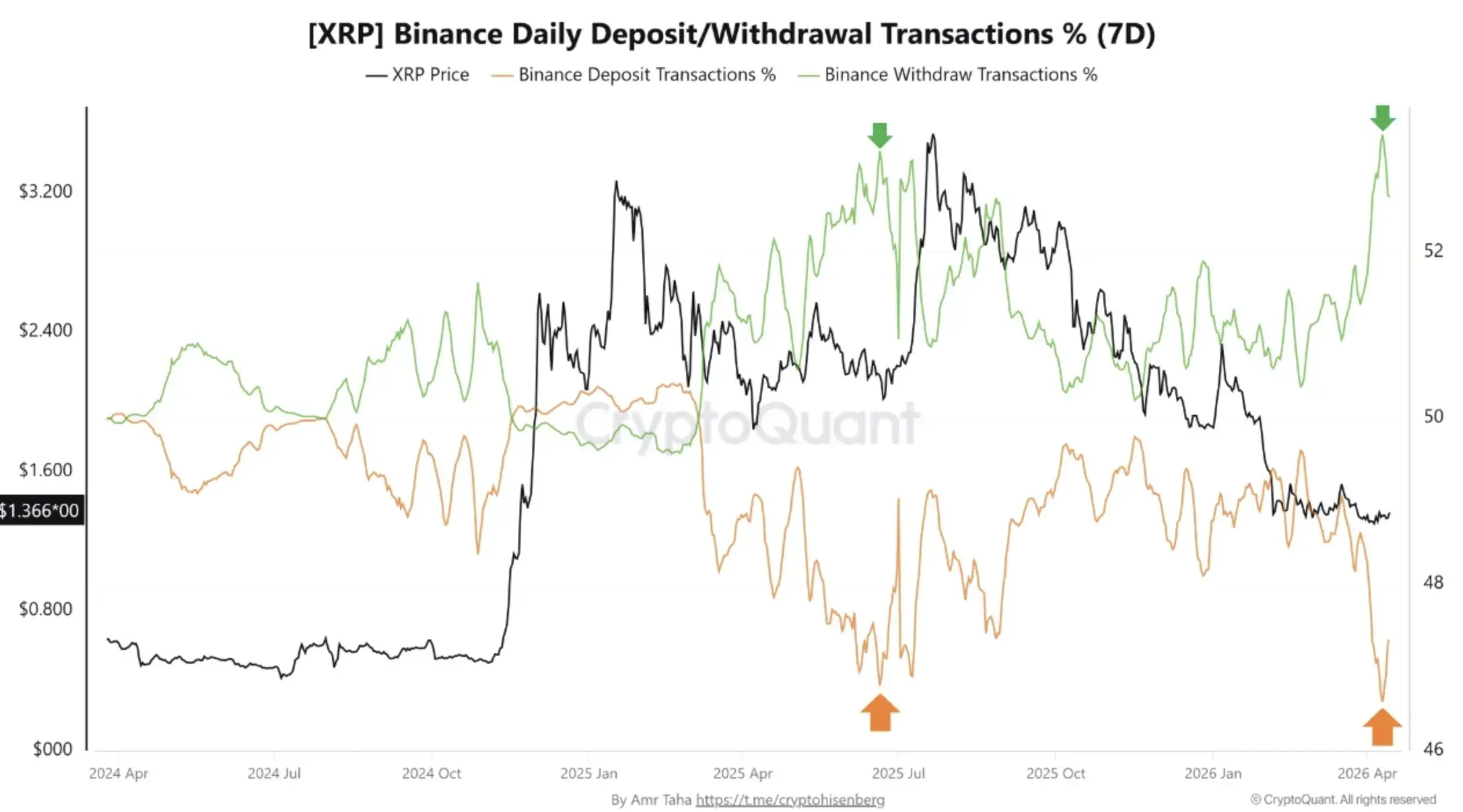 Binance napi tranzakciók.webp